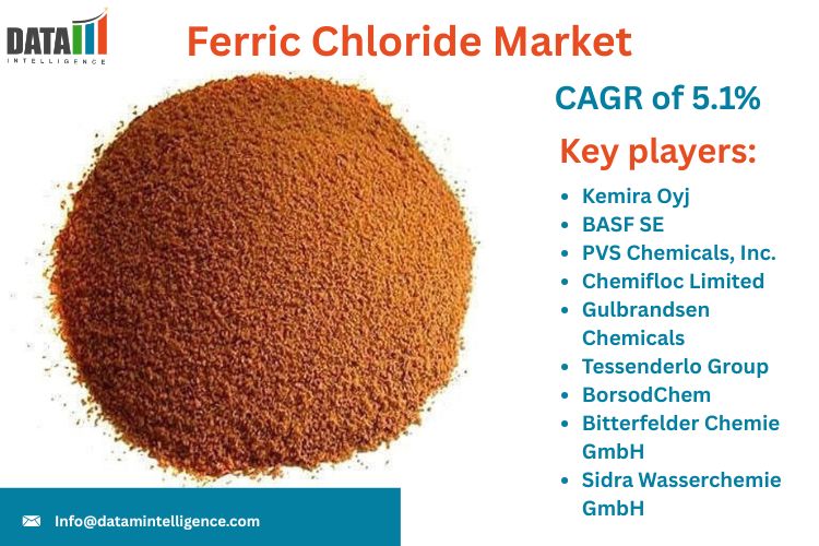 The Global Ferric Chloride Market was worth around $7 Ferric Chloride Market