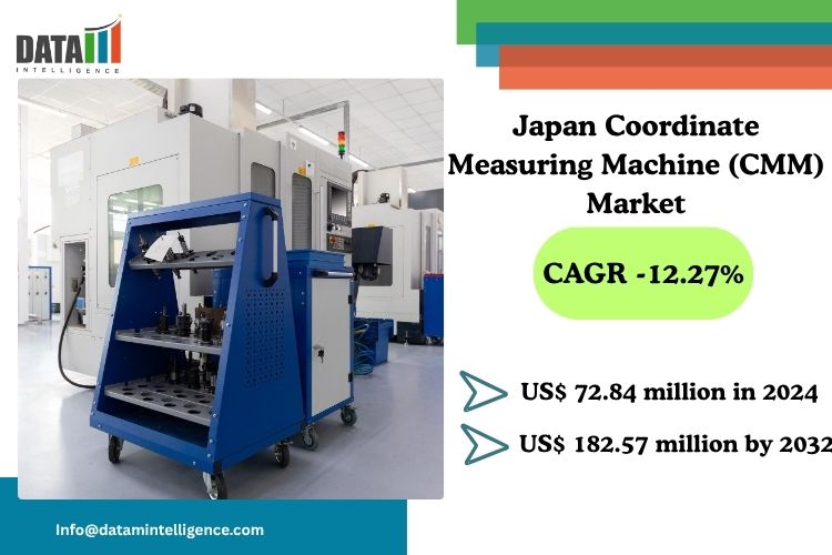 The Japan Coordinate Measuring Machine (CMM) market reached US$ 72 Japan Coordinate Measuring Machine (CMM) Market