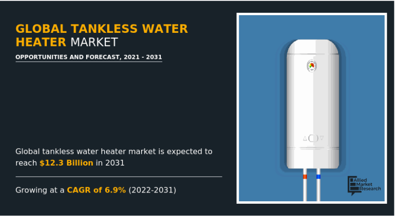 📈 Tankless Water Heater Market Overview
