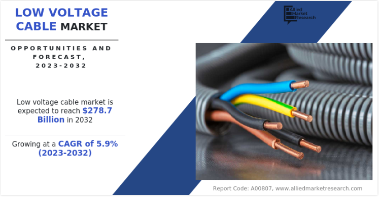 ๐ Low Voltage Cable Industry Overview