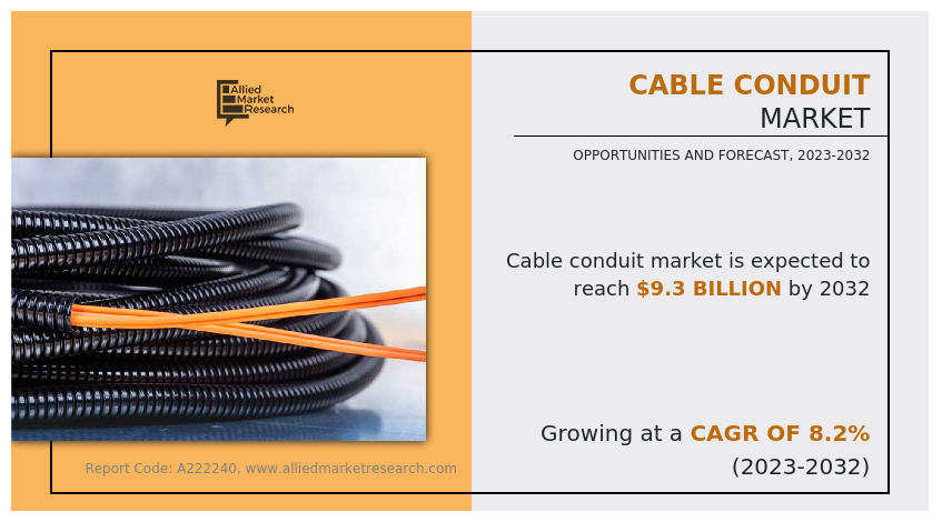 🌟 Cable Conduit Market Set to Double by 2032 with Surge in Smart Infrastructure & Energy Projects