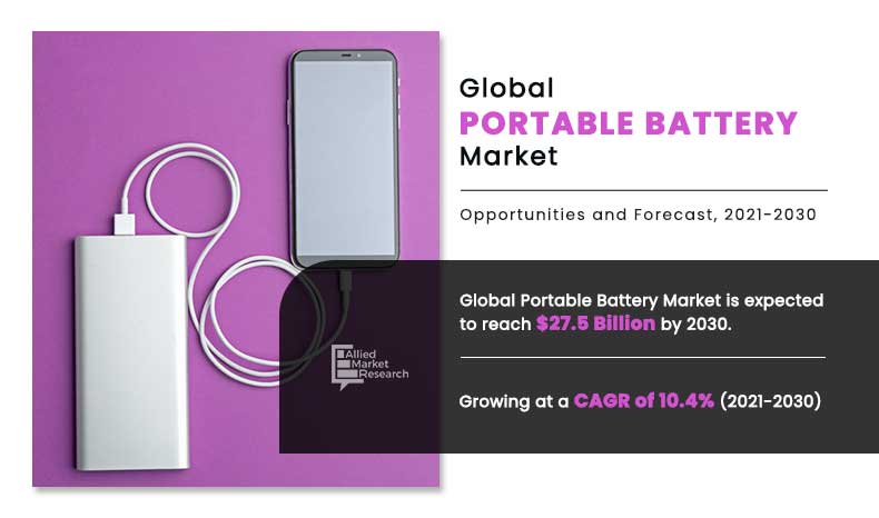 According to a new report published by Allied Market Research, the portable battery market size was valued at $10