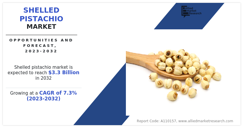 Shelled pistachio market size generated $1