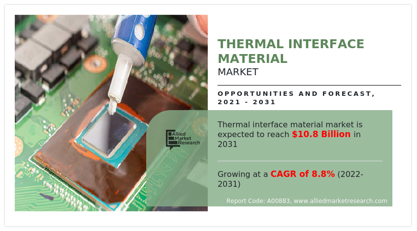 According to the report published by Allied Market Research, the global thermal interface material market was estimated at $4 Thermal Interface Material Markets Growth