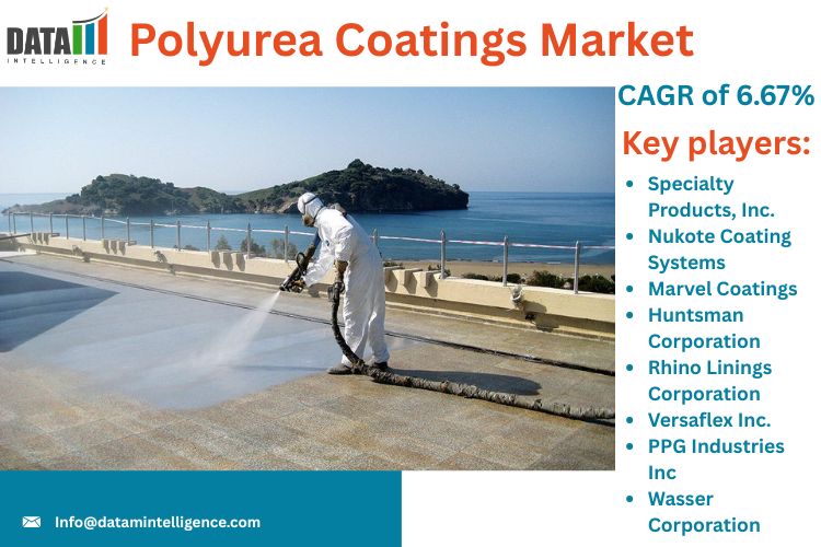 The Global Polyurea Coatings Market reached USD 937 Polyurea Coatings Market