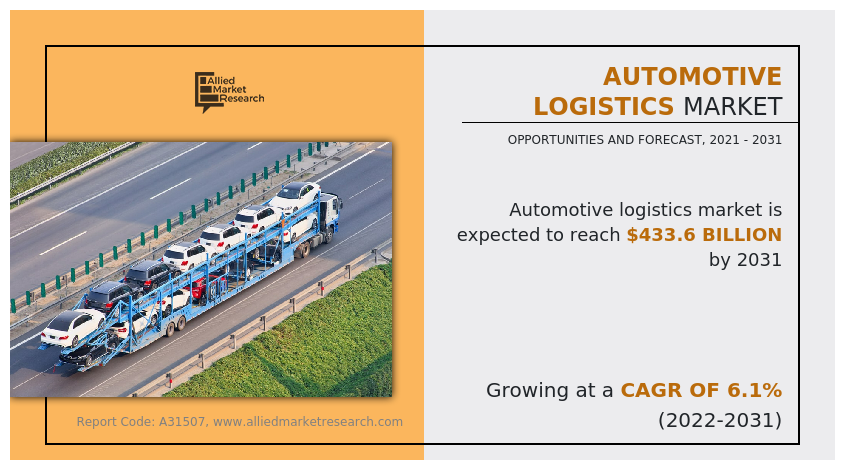 Asia-Pacific is expected to dominate the global automotive logistics market