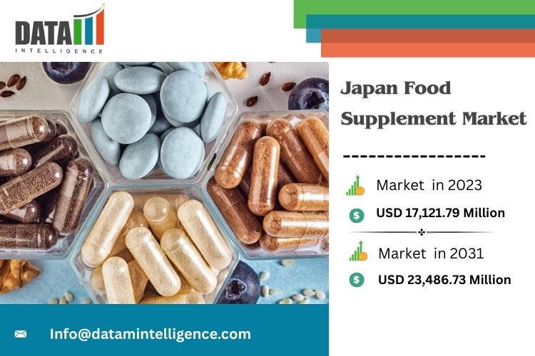 Japan Food Supplement Market Witnesses Robust Growth Driven by Aging Population and Innovation in Health Products Japan Food Supplement Market