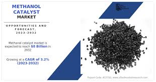 The global methanol catalyst market is witnessing steady growth, fueled by rising construction activity, broad methanol applications across sectors like automotive and pharmaceuticals, and advances in packaging technologies Methanol Catalyst Market, by Type