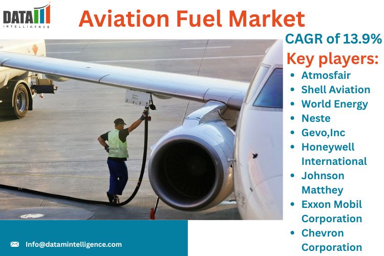 Aviation Fuel Market