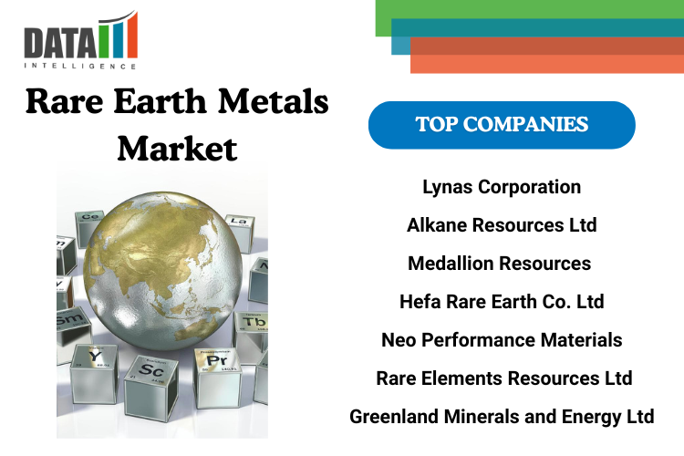 Market Overview : -
The Rare Earth Metals Market is poised for substantial expansion, driven by its indispensable role in high‑technology applications and the global shift toward clean energy Rare Earth Metals Market