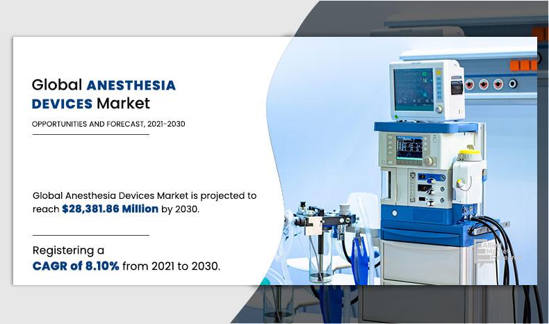 Anesthesia Equipment Market - Insights