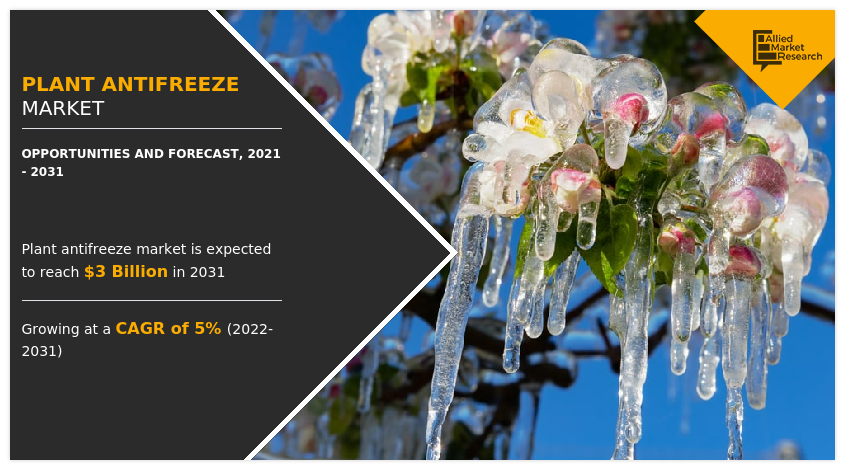 Plant Antifreeze Markets Growth