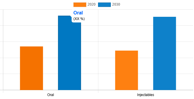 The global ulcerative colitis market is poised for robust growth, projected to reach $10 Ulcerative Colitis Market growth Insights