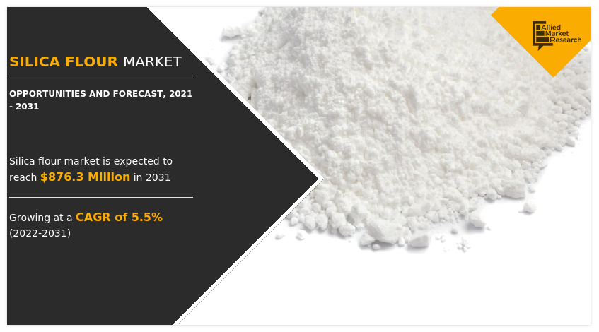 The global silica flour industry generated $520 Silica Flour Markets Analysis