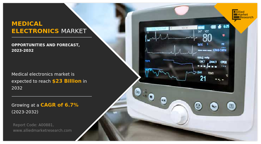 Medical Electronics industry demand