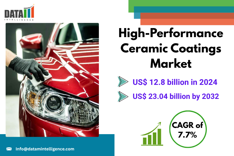 Market Overview
The High-Performance Ceramic Coatings Market has shown significant growth, with a market size of US$ 12 High-Performance Ceramic Coatings Market