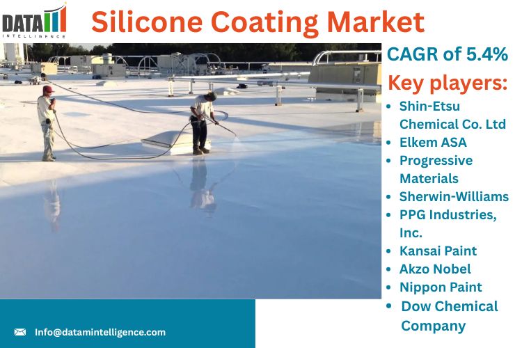 Silicone Coating Market