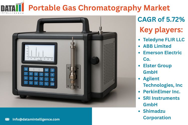 The Global Portable Gas Chromatography Market was worth US$ 1 Portable Gas Chromatography Market