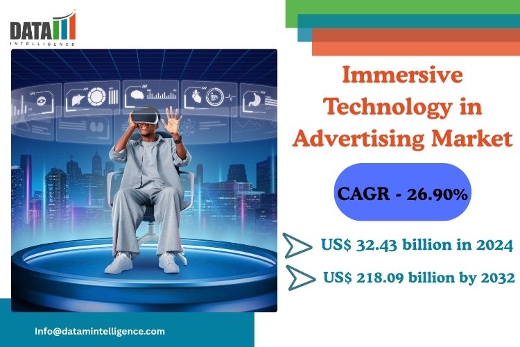 Immersive Technology in Advertising Market size reached US$ 32 Immersive Technology in Advertising Market