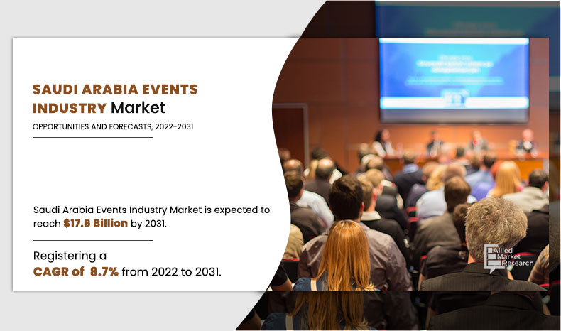 The Saudi Arabia events industry was valued at $6 Saudi Arabia Events Size-growth