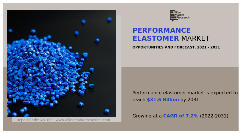 The global performance elastomer industry generated $15 Performance Elastomer Market Analyst