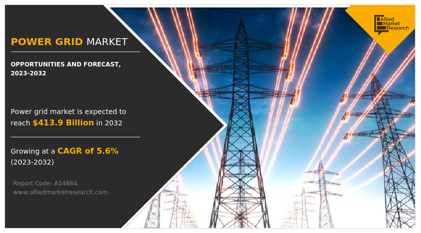 According to Allied Market Research, the global power grid market size was valued at $241