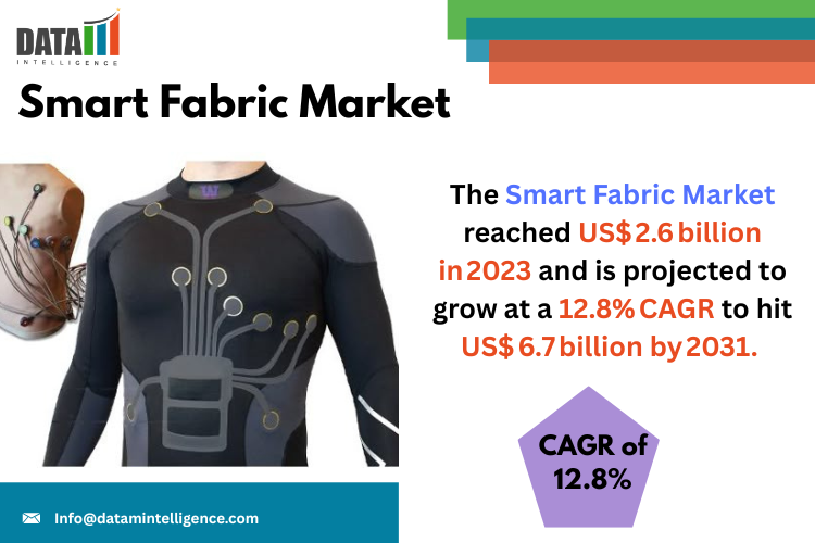 Market Overview :-
The Smart Fabric Market reached US$ 2 Smart Fabric Market