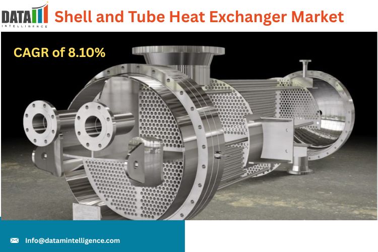 The Shell and Tube Heat Exchanger Market was worth $6 Shell and Tube Heat Exchanger Market