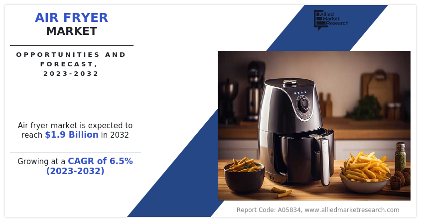 According to a new report published by Allied Market Research, titled, “Air Fryer Market," The air fryer market size was valued at $1 billion in 2022, and is estimated to reach $1 Air Fryer Size, Share, and Analysis