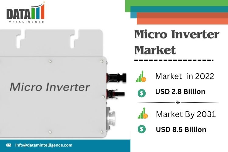 Global Micro Inverter Market Surges with Solar Energy Boom and Smart Energy Transition Micro Inverter Market