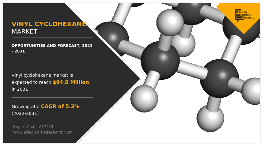 According to the report published by Allied Market Research, the global vinyl cyclohexane market was estimated at $57 Vinyl Cyclohexane Markets Forecast