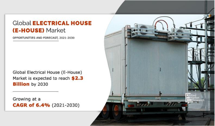 The Future of Modular Power: Electrical House (E-House) Industry Set for Strong Growth Electrical House (E-House) Market1