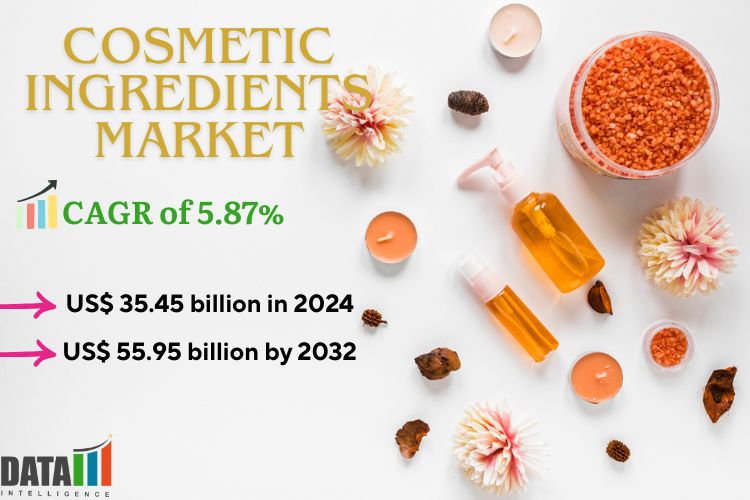 The Cosmetic Ingredients Market is set to grow from US$ 35 Cosmetic Ingredients Market