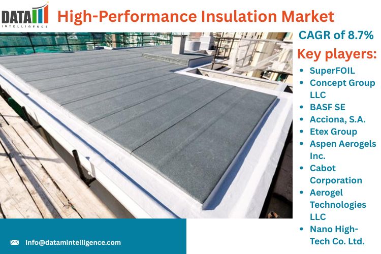 The High-Performance Insulation Market, valued at US$ 13 High-Performance Insulation Market