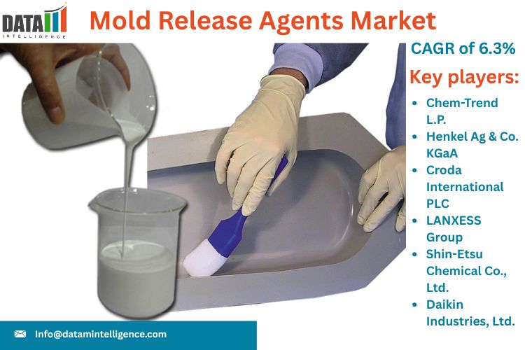 Mold Release Agents Market