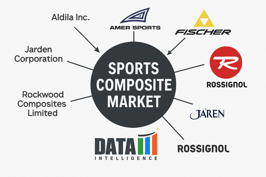Sports Composite Market