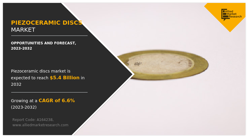 Piezoceramic Discs industry growth-share