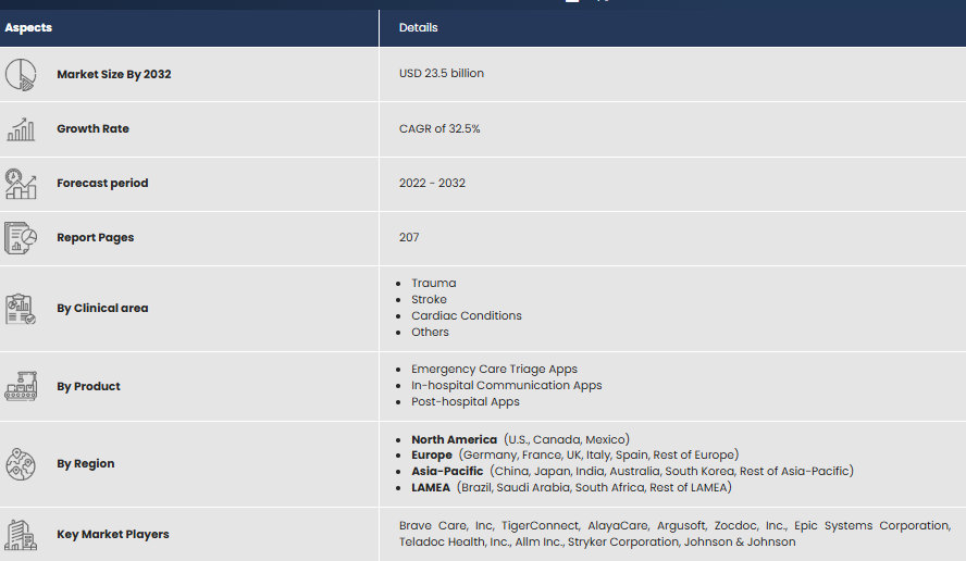 Market Landscape and Definition Urgent Care Apps Market Growth --
