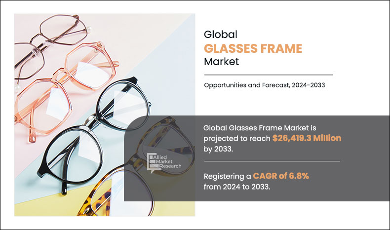 The global glasses frame market was valued at $14,026 Glasses Frame Market Size, Share,
