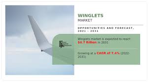 By aircraft type, the narrow body aircraft segment dominated the global market in 2021 in terms of revenue Winglets Market