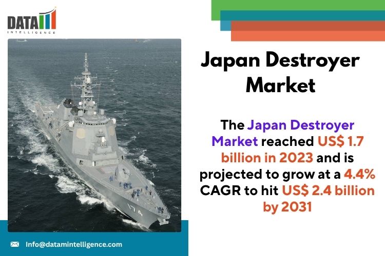 Japan's Destroyer Market growth is driven by increasing maritime tensions, defense modernization policies, and the country’s commitment to enhancing its naval deterrence capabilities Japan Destroyer Market