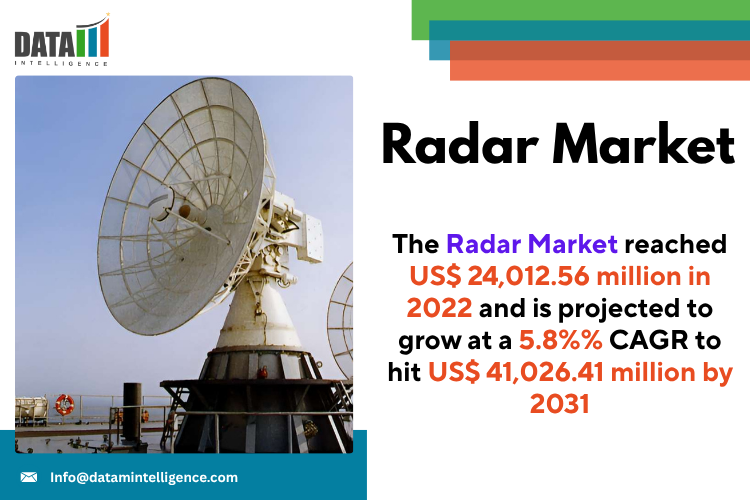 Radar Market growth is fueled by rising defense expenditures, the proliferation of autonomous vehicles, increased aviation traffic, and expanding use cases in weather monitoring and maritime navigation Radar Market