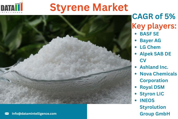 Styrene Market