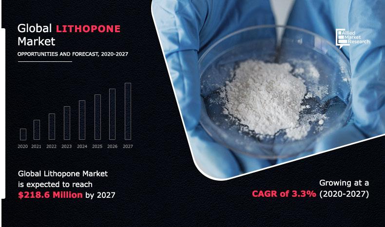 The global lithopone market was estimated at $169 Lithopone Industry Analysis