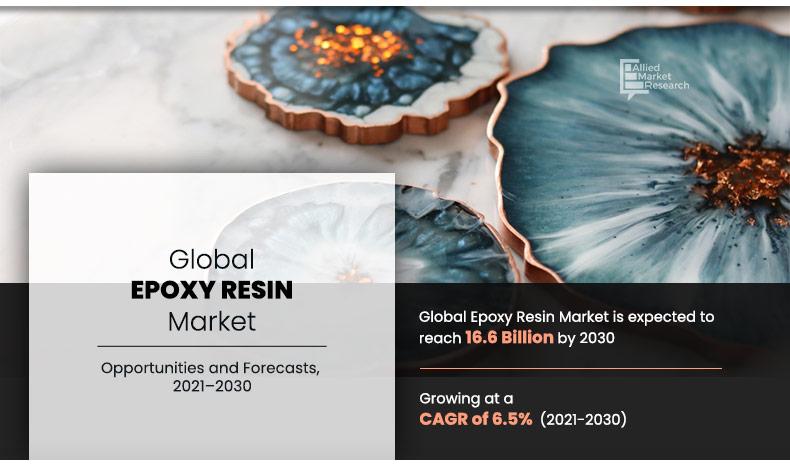 The global epoxy resin market is witnessing significant growth, fueled by rising demand for lightweight composites, growing R&D in epoxy resin technologies, and increased adoption in the energy sector Epoxy Resin Market, by Form
