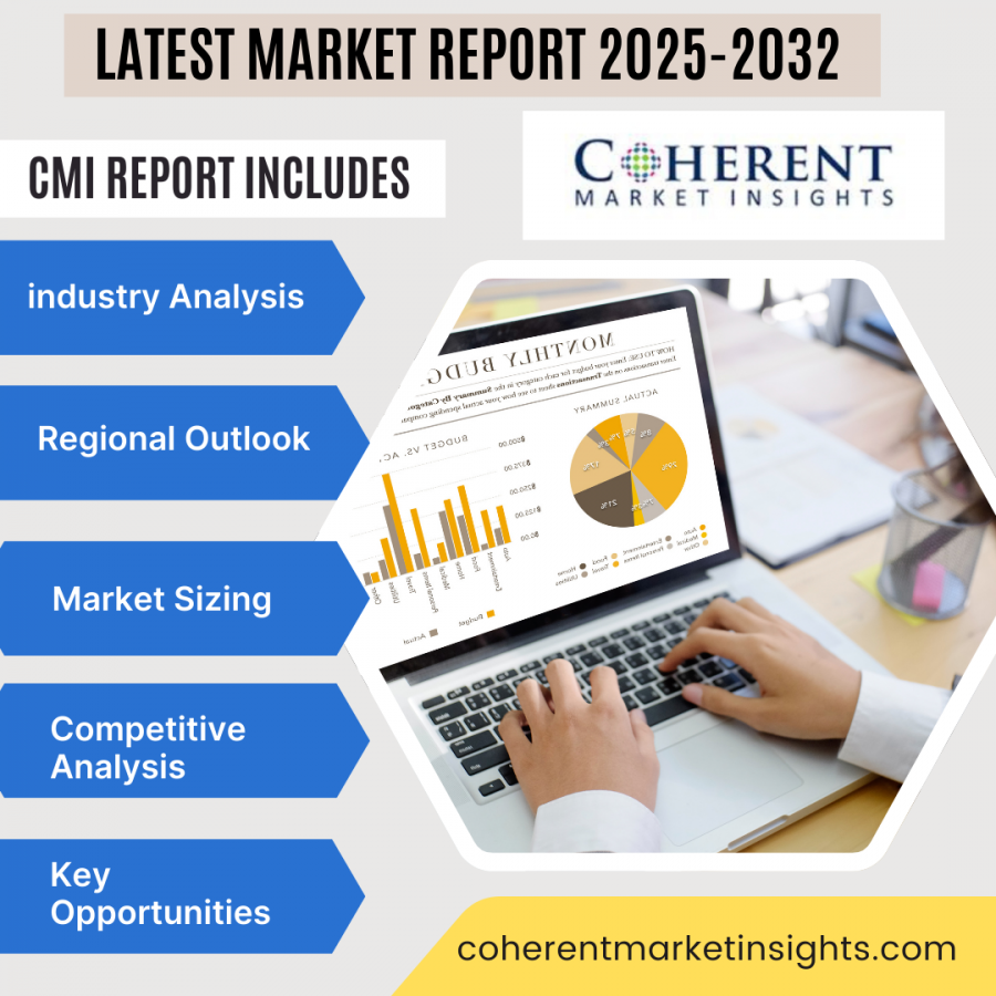 Indonesia Dietary Supplements Market