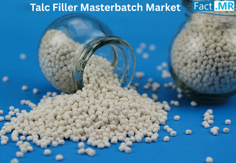 According to Fact.MR, a market research and competitive intelligence provider, the talc filler masterbatch market was valued at USD 1,102 million in 2024 and is expected to grow at a CAGR of 7
