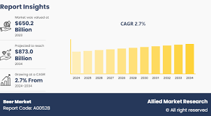 The beer market is expected to witness significant growth, owing to increasing consumption of beer in developing region like Asia-Pacific Beer Market