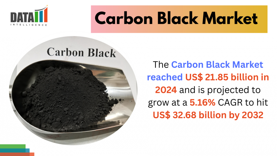 Carbon Black Market