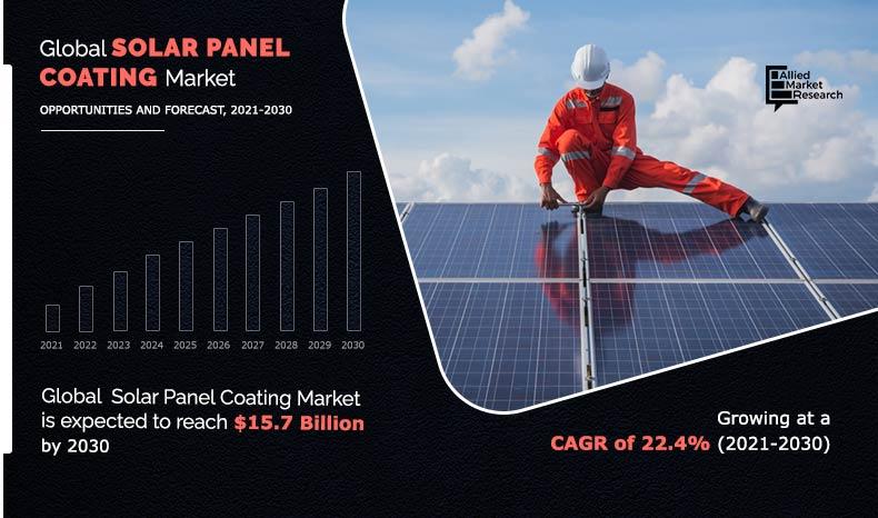 Solar Panel Coatings Industry Analysis